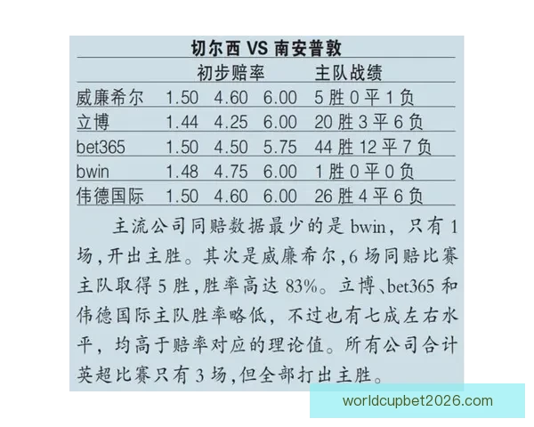 体育竞猜赔率分析：如何解读与预测不同赛事的赔率变化走势