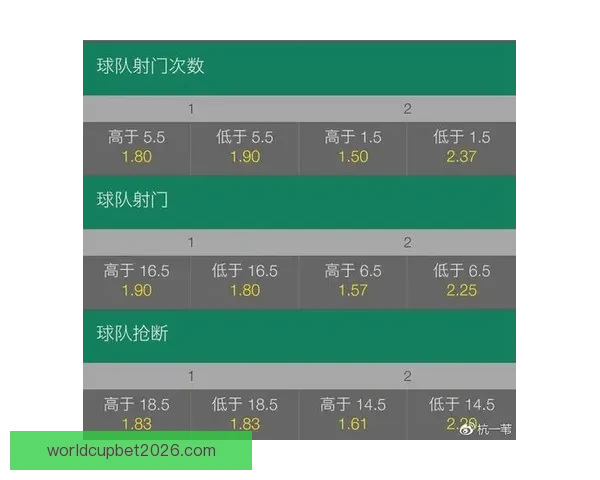世界杯竞猜盘口预测分析全攻略助你赢取投注大奖