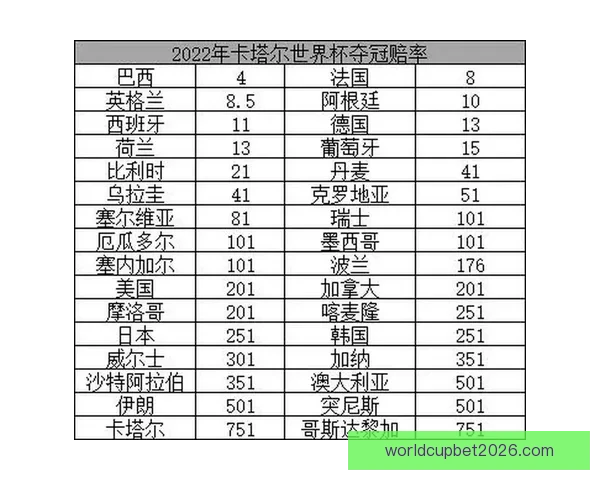 世界杯足球竞猜赔率解析与热门球队投注机会分析