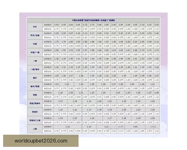 世界杯竞猜盘口预测分析深入解析助您精准掌握赛事走势与投注策略